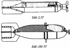 Боеприпасы специального назначения