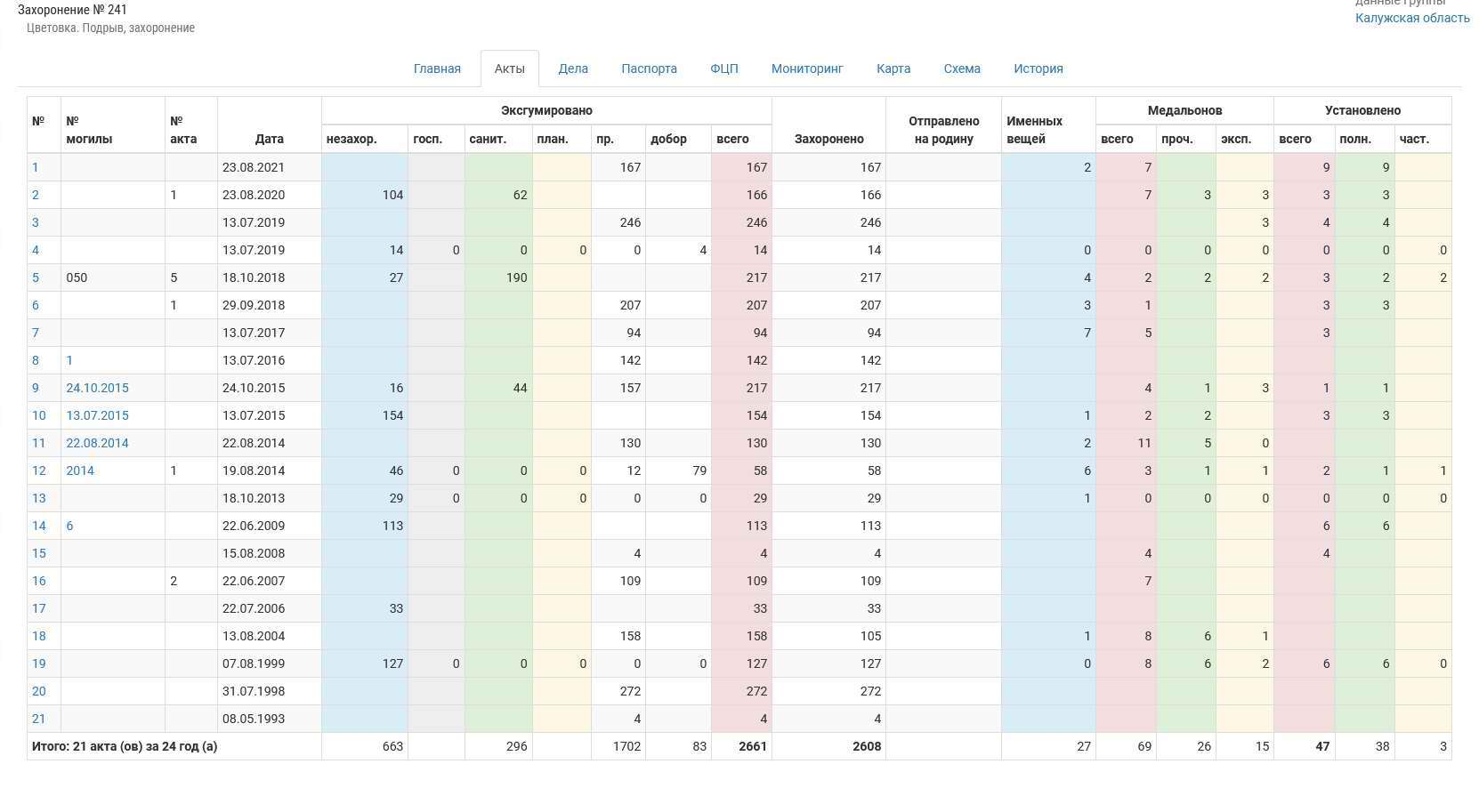   .     .    . , 2021 .