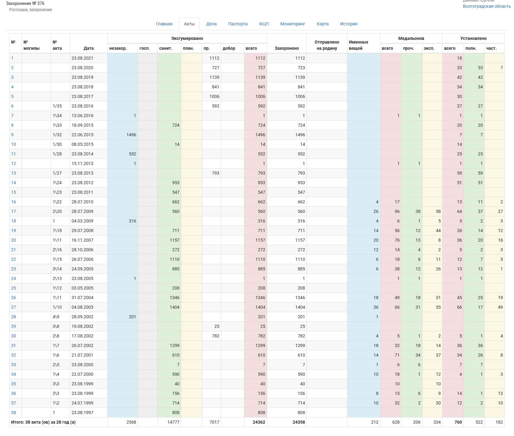   .  - ,    . , 2021 .