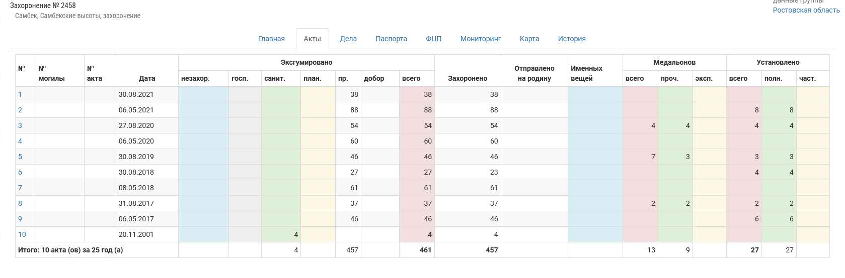   .   , .    . , 2021 .