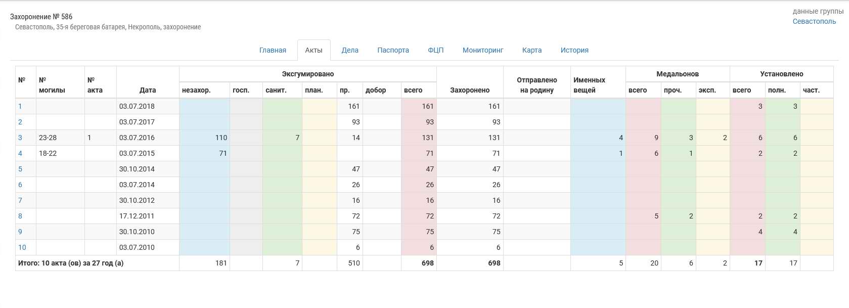   .  35-   (.,  ). , 2021 .