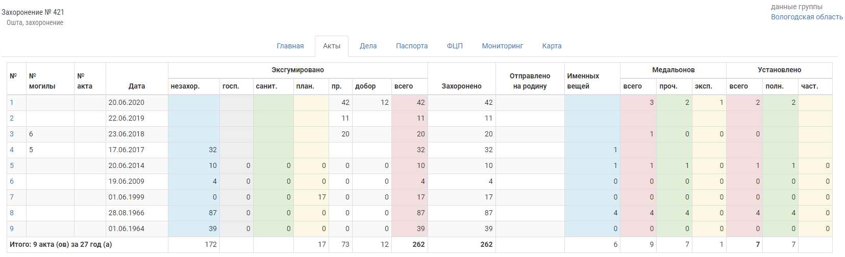   .    .     . , 2021 .