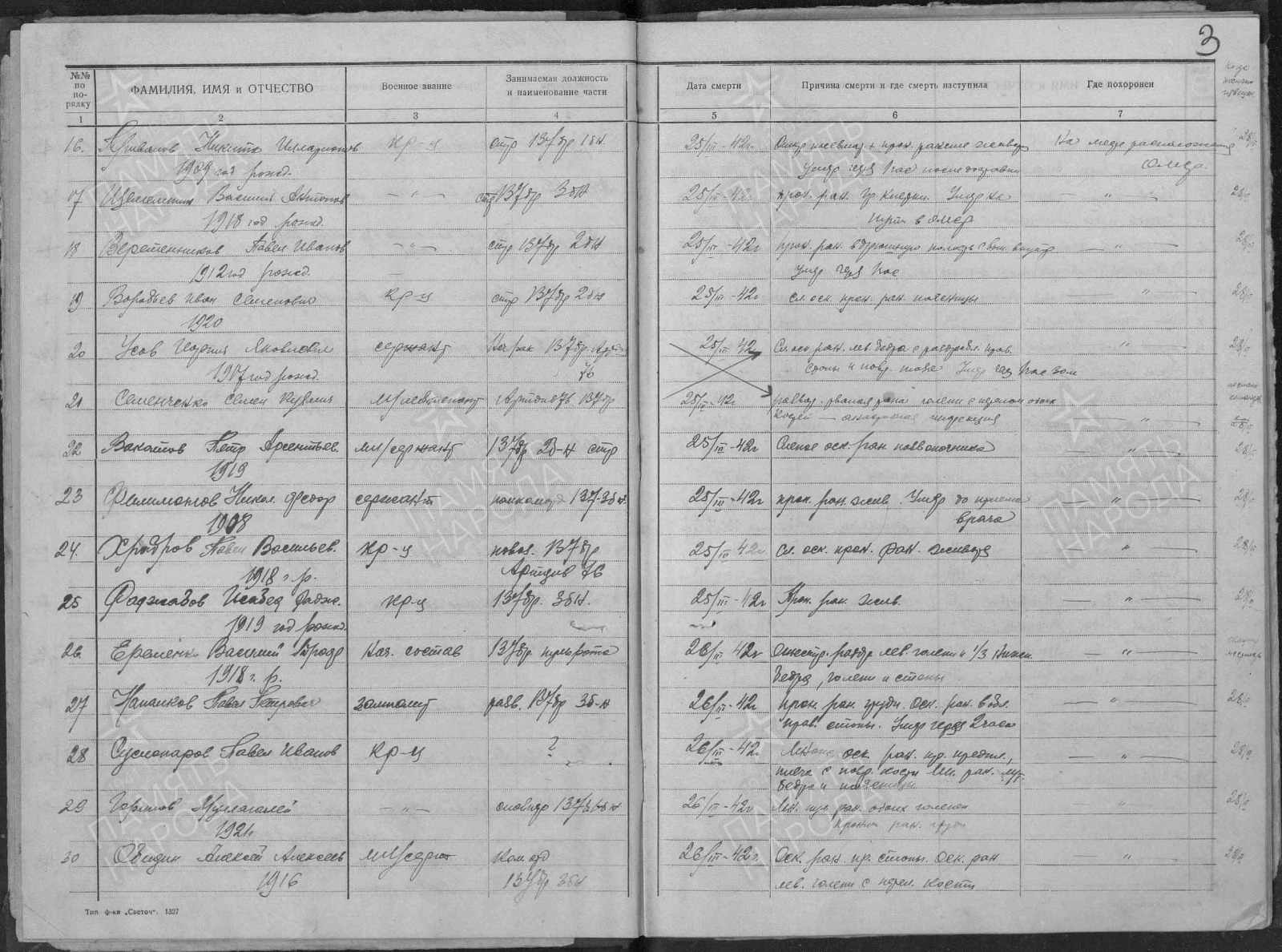 ����� ���������� 133 ���.