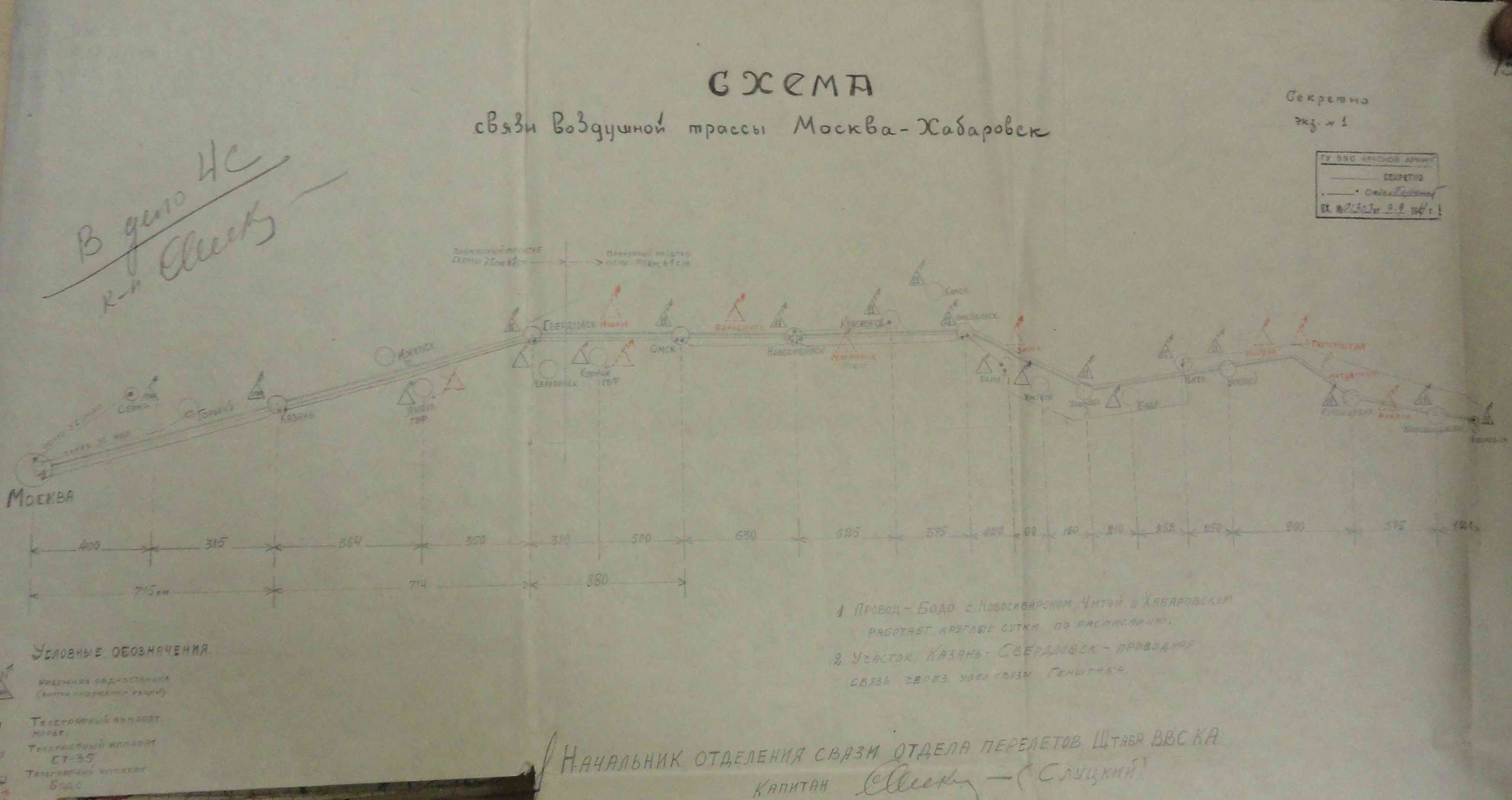 ������� ����������. ���������. 2025 �.