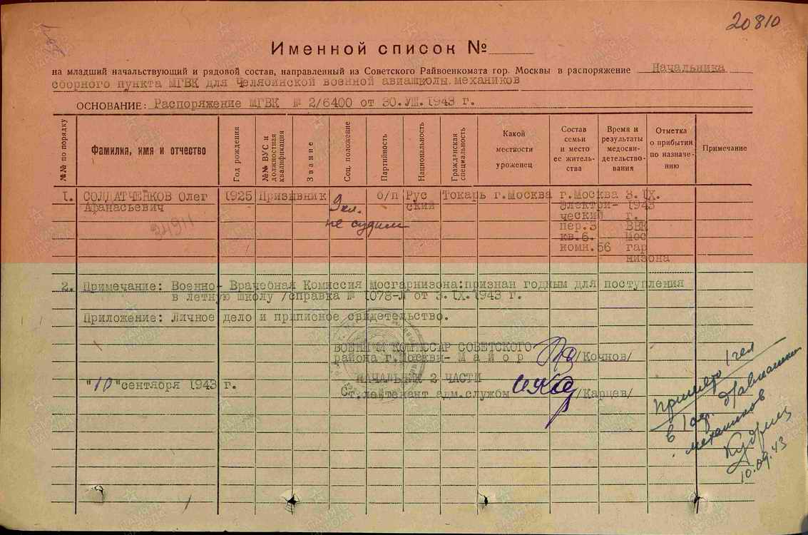 ����������� ���� �����������. ������� ����������. ���������. 2025 �.